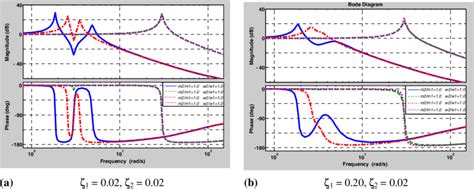 Frequency Response Function に対する画像結果