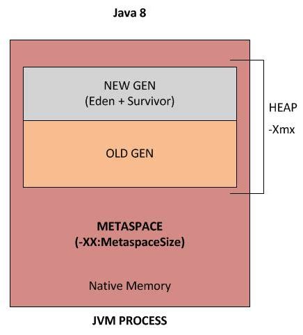 Toradh íomhá ar Xmx Java