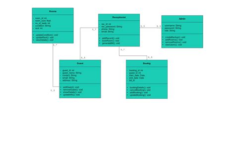 Image result for Make a Class Diagram