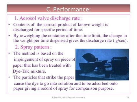 Image result for Different Types of Spray Pattern