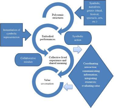 Afbeeldingsresultaten voor Problem Internet Search Solution Diagram