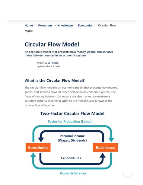Circular Flow Model Economics Example に対する画像結果