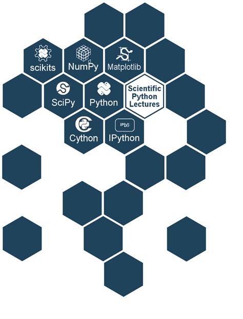 Image result for Python Scientific Name