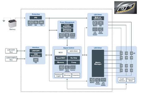 Cdh4u5 Lighting Control Module に対する画像結果