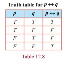 Toradh íomhá ar Conditional Logic in Discrete Mathematics Truth Table
