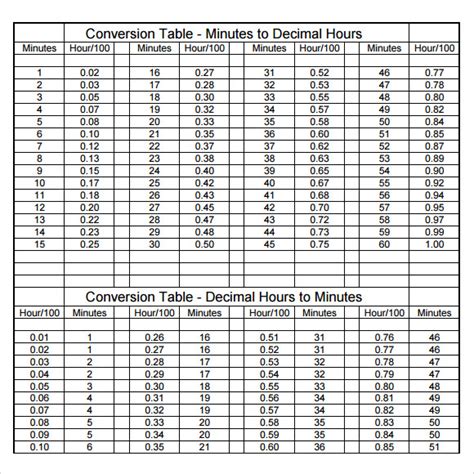 Image result for Time Sheet Conversion Chart