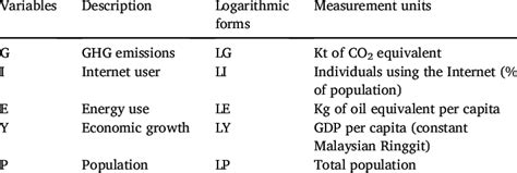 Image result for Logarithmic Equation Variables