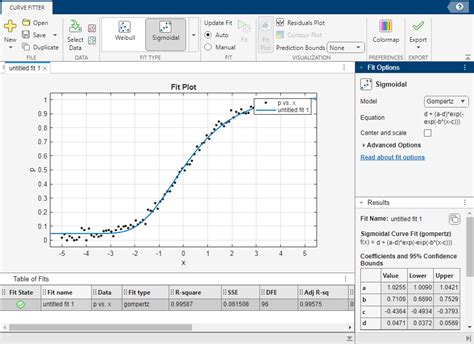 تصویر کا نتیجہ برائے Sigmoidal Curve Fitting Python