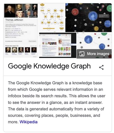 Google Knowledge Graph-க்கான படிம முடிவு