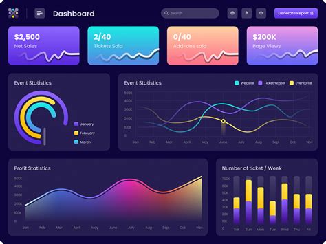 Analytics Dashboard Design に対する画像結果