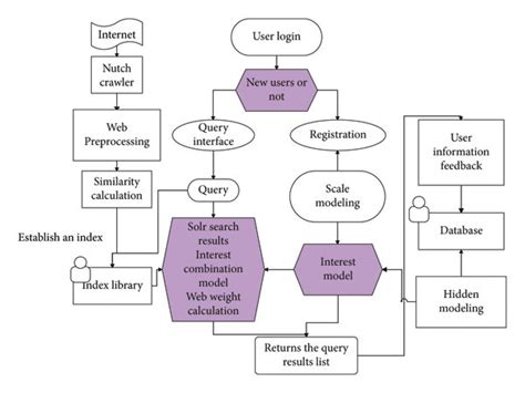 Image result for Platform Based Architecture Diagram