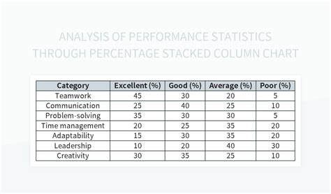 Toradh íomhá ar Excel Stacked Column Chart Percentage