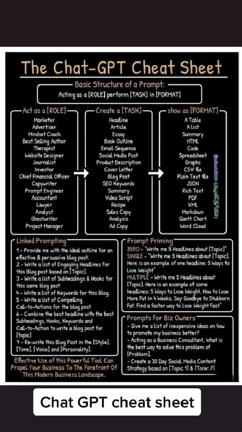 Image result for Flow Chart Cheat Sheet for Chat Gpt4
