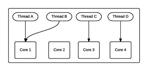 +Data Parallelism in Datbase に対する画像結果