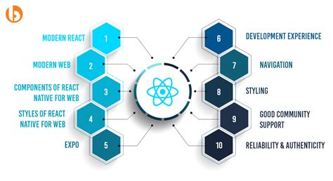 React Native Characteristics に対する画像結果