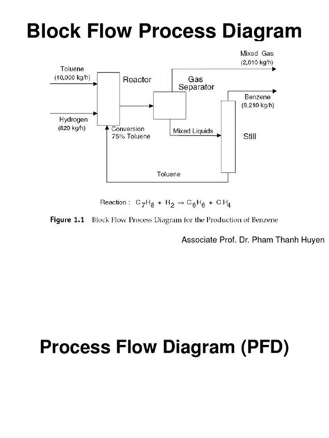 How to Make Block Flow Diagram for Plant Design కోసం చిత్ర ఫలితం