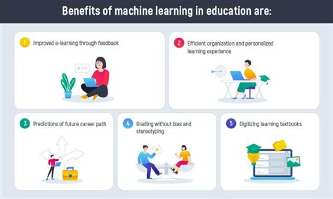 Image result for Machine Learning Applications in Education
