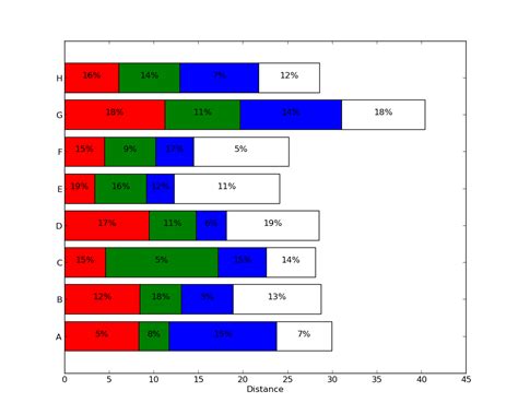 Stacked Horizontal Bar Chart with Small Percentages に対する画像結果