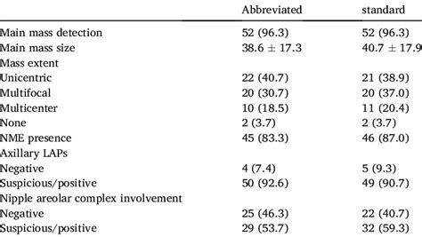 Toradh íomhá ar Standard Protocols