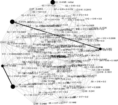 Image result for Graph Search Algorithm Example