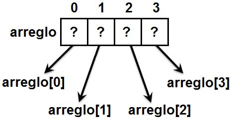 Image result for Arreglo Unidimensional Python