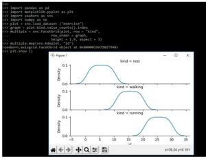Toradh íomhá ar Multiple Plots Python