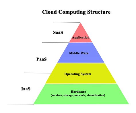 Toradh íomhá ar Conceptual Reference Model in Serverless Computing