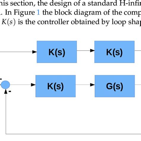 Image result for Block Diagram of an Event Loop