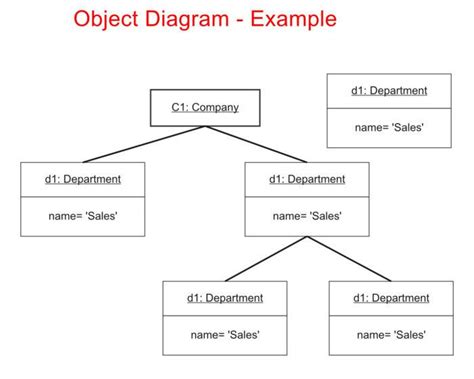 Image result for UML Diagram Implements