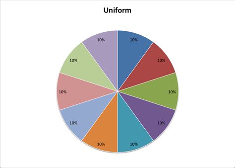 Image result for Uniform Math Graph