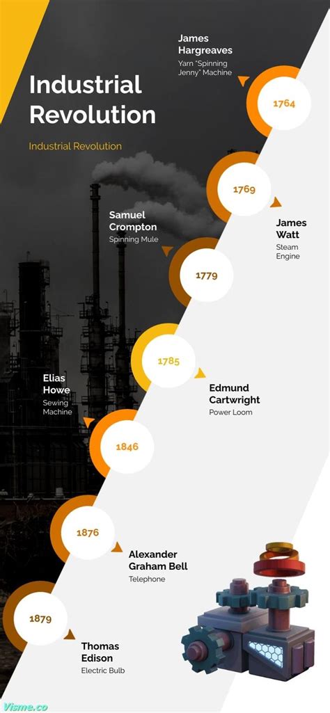 Toradh íomhá ar Patented Vertical Design