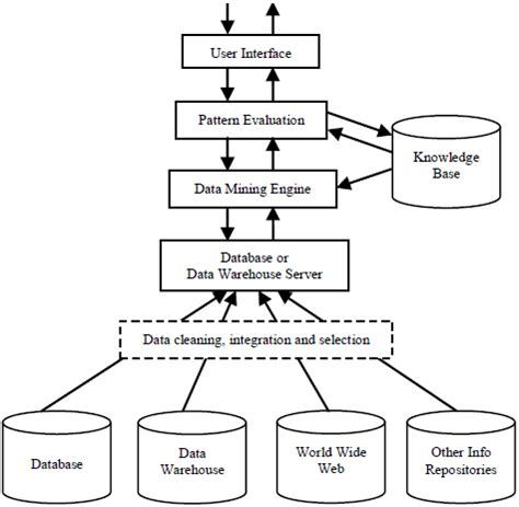 Block Diagram of Data Mining に対する画像結果