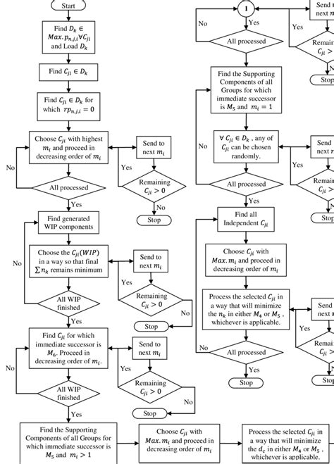 Image result for Her Algorithm Flow Chart