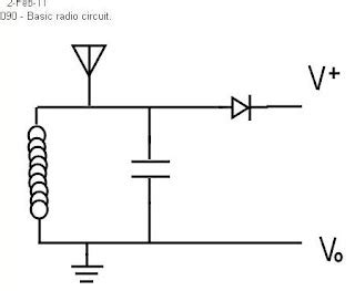 Image result for Pure Radio Circuit