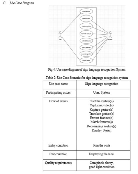 Activity Diagram of Sign Language Detection に対する画像結果