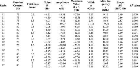 Image result for Gaussian Curve Fitting