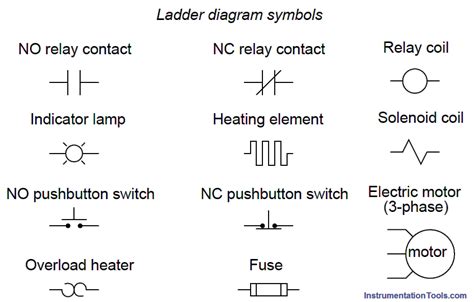 Toradh íomhá ar Ladder Diagram Tutorial
