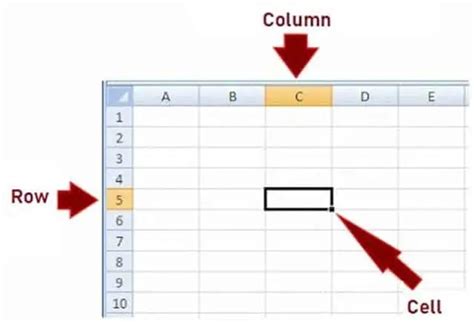 Afbeeldingsresultaten voor Column vs Row On Excel