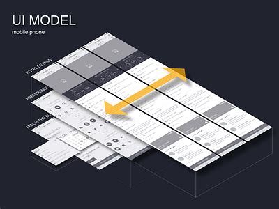 Image result for UI Design Model