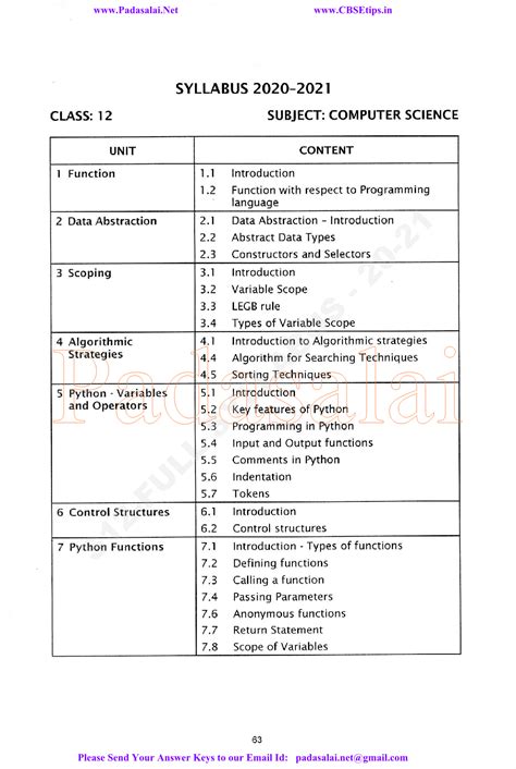 Toradh íomhá ar Class 12 Computer Science Syllabus