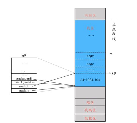 Image result for Golang Startup Flow