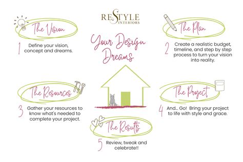 Image result for How to Add More Design in a Project