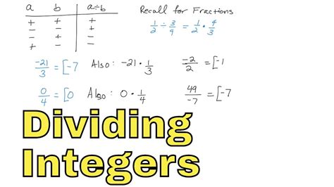 Image result for Division of Integers Examples