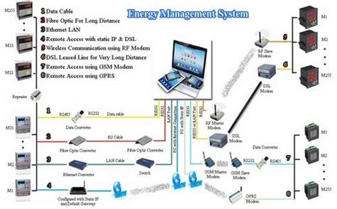Image result for EMS Energy Management System