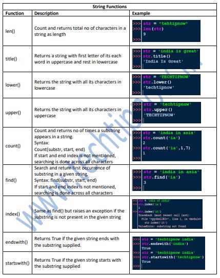 Afbeeldingsresultaten voor String Class 11 Python Project