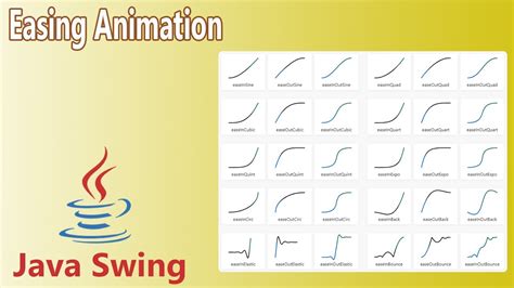 Image result for Java Animated