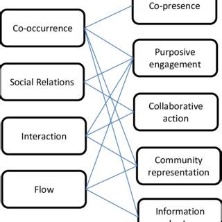Image result for Descriptive Coding in Research