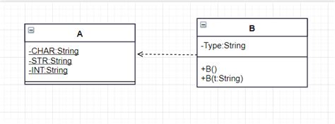 Image result for UML Static Class Diagram