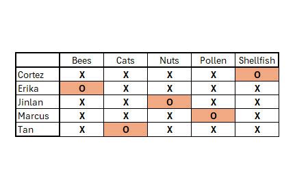How to Do a Logic Grid に対する画像結果