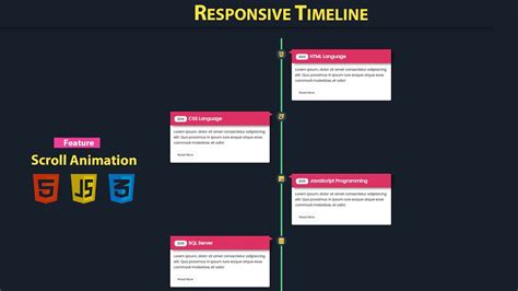 Toradh íomhá ar Timeline PHP Version